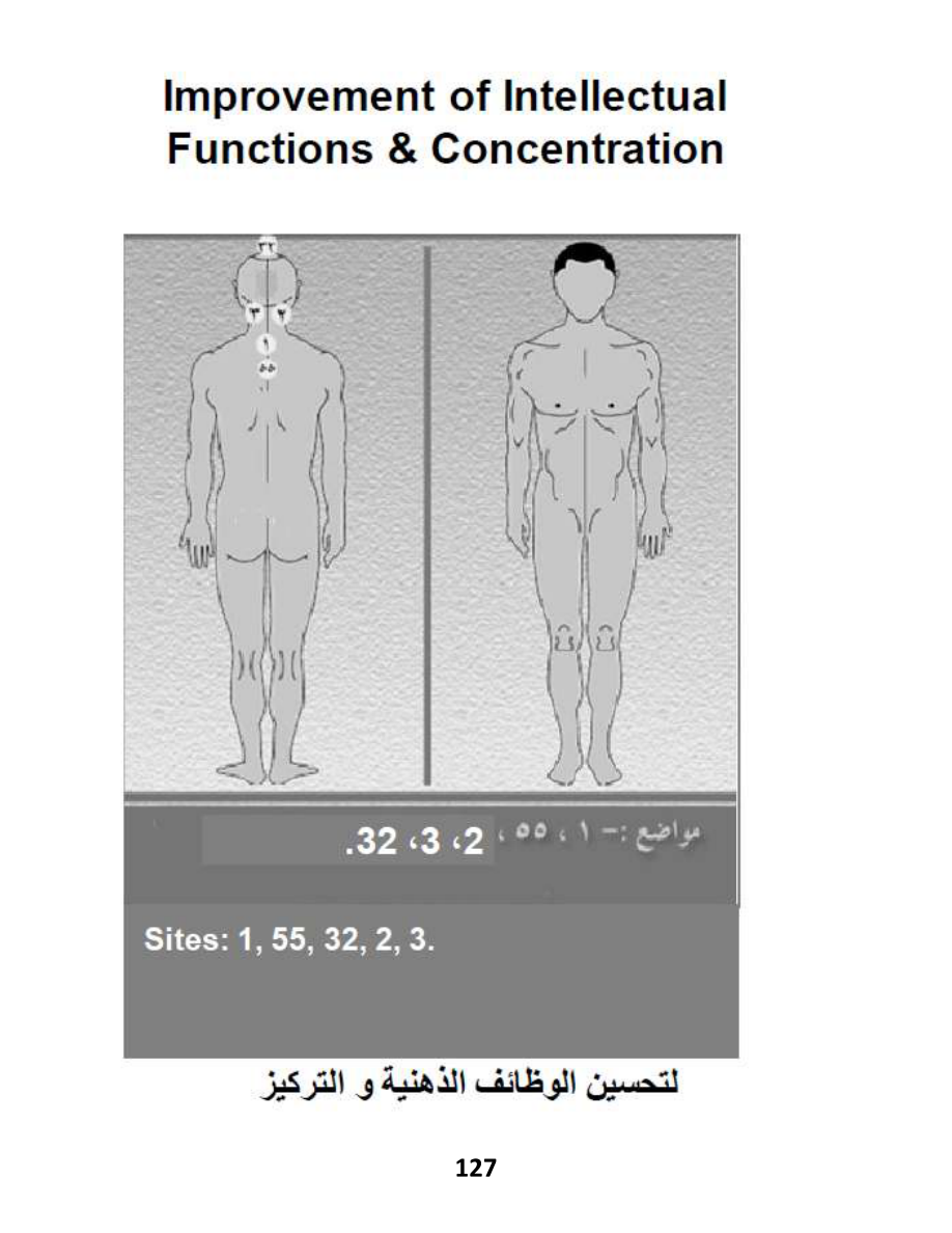 Hijama Atlas — page 127 — ADHD (Attention Deficit/Hyperactivity)