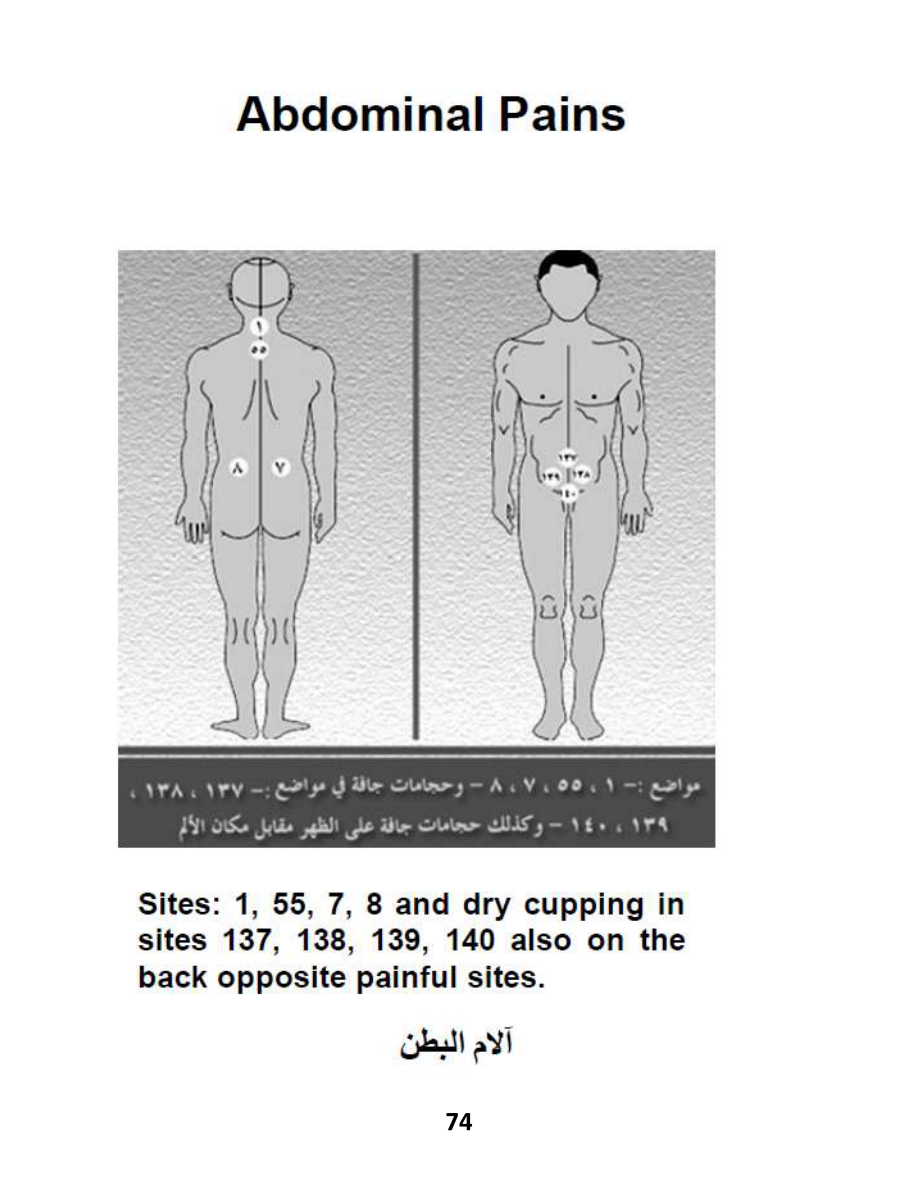 Hijama Atlas — page 74 — Bloating & Gas